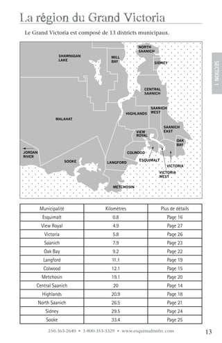 la région du grand victoria
Le Grand Victoria est composé de 13 districts municipaux.

                                                      NORTH
                                                      SAANICH
                     SHAWNIGAN         MILL
                     LAKE              BAY                    SIDNEY




                                                                                         SECTION.1
                                                        CENTRAL
                                                        SAANICH



                                                             SAANICH
                                               HIGHLANDS     WEST
                 MALAHAT

                                                                   SAANICH
                                                     VIEW          EAST
                                                     ROYAL
                                                                           OAK
                                                                           BAY

JORDAN                                            COLWOOD
RIVER
                       SOOKE                          ESQUIMALT
                                     LANGFORD
                                                                       VICTORIA
                                                                VICTORIA
                                                                WEST


                                        METCHOSIN




         Municipalité                Kilomètres                   Plus de détails
           Esquimalt                    0.8                            Page 16
          View Royal                    4.9                            Page 27
            Victoria                    5.8                            Page 26
           Saanich                      7.9                            Page 23
           Oak Bay                      9.2                            Page 22
           Langford                     11.1                           Page 19
           Colwood                     12.1                            Page 15
          Metchosin                    19.1                            Page 20
     Central Saanich                    20                             Page 14
          Highlands                    20.9                            Page 18
         North Saanich                 26.5                            Page 21
            Sidney                     29.5                            Page 24
            Sooke                      33.4                            Page 25

             250-363-2640 • 1-800-353-3329 • www.esquimaltmfrc.com                  13
 