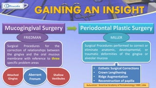 References : American Academy of Periodontology; 1989, 1996
Surgical Procedures performed to correct or
eliminate anatomic, developmental, or
traumatic deformities of the gingiva or
alveolar mucosa
Surgical Procedures for the
correction of relationships between
the gingiva and the oral mucous
membrane with reference to three
specific problem areas
GAINING AN INSIGHT
Mucogingival Surgery Periodontal Plastic Surgery
FRIEDMAN
Attached
Gingiva
Shallow
Vestibules
Aberrant
Frenum
MILLER
• Esthetic Surgical Corrections
• Crown Lengthening
• Ridge Augmentation
• Reconstruction of papilla
 