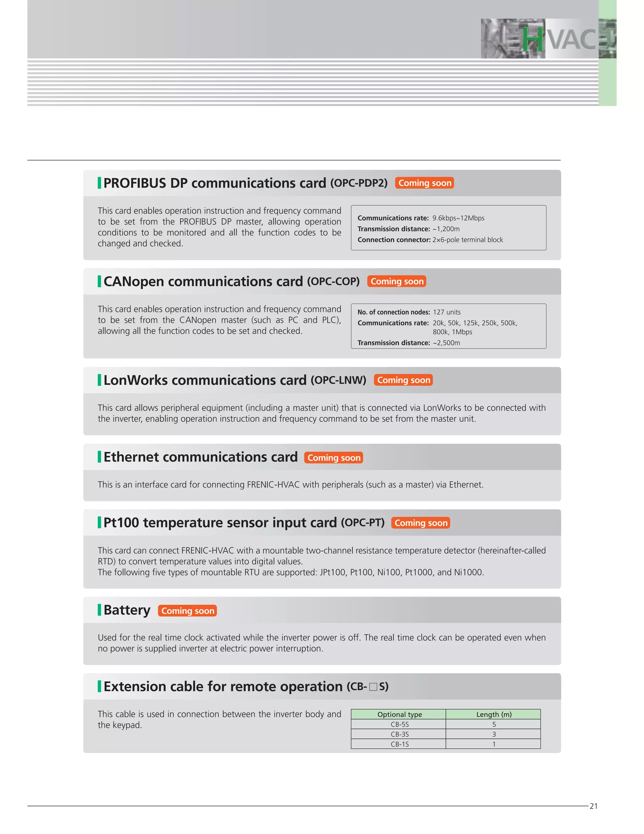21
Optional type
CB-5S
CB-3S
CB-1S
Length (m)
5
3
1
Coming soon
PROFIBUS DP communications card (OPC-PDP2)
This card enables operation instruction and frequency command
to be set from the PROFIBUS DP master, allowing operation
conditions to be monitored and all the function codes to be
changed and checked.
Communications rate:
Transmission distance:
Connection connector:
9.6kbps~12Mbps
~1,200m
2×6-pole terminal block
CANopen communications card (OPC-COP)
This card enables operation instruction and frequency command
to be set from the CANopen master (such as PC and PLC),
allowing all the function codes to be set and checked.
No. of connection nodes:
Communications rate:
Transmission distance:
127 units
20k, 50k, 125k, 250k, 500k,
800k, 1Mbps
~2,500m
Extension cable for remote operation (CB- S)
This cable is used in connection between the inverter body and
the keypad.
LonWorks communications card (OPC-LNW)
Coming soon
Coming soon
This card allows peripheral equipment (including a master unit) that is connected via LonWorks to be connected with
the inverter, enabling operation instruction and frequency command to be set from the master unit.
Battery
Used for the real time clock activated while the inverter power is off. The real time clock can be operated even when
no power is supplied inverter at electric power interruption.
Ethernet communications card Coming soon
Pt100 temperature sensor input card (OPC-PT) Coming soon
This is an interface card for connecting FRENIC-HVAC with peripherals (such as a master) via Ethernet.
This card can connect FRENIC-HVAC with a mountable two-channel resistance temperature detector (hereinafter-called
RTD) to convert temperature values into digital values.
The following five types of mountable RTU are supported: JPt100, Pt100, Ni100, Pt1000, and Ni1000.
Coming soon
 