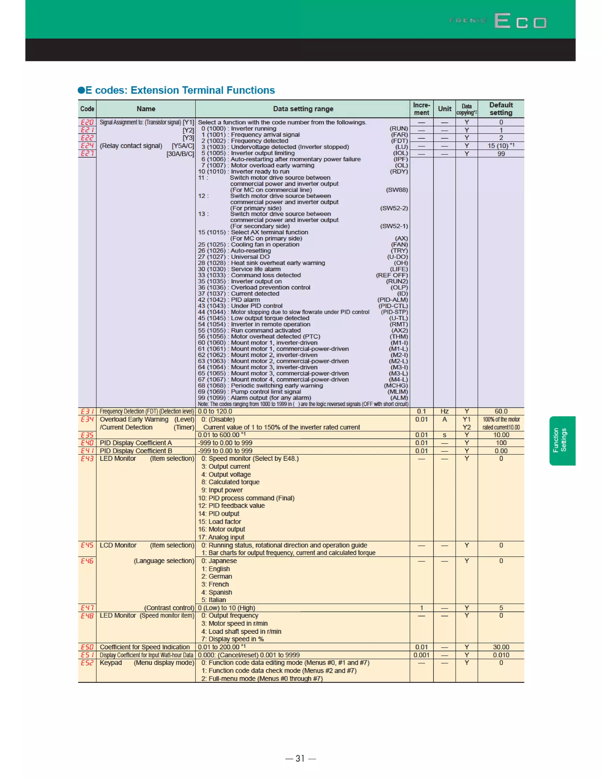 Frenic eco catalog hpc PDF