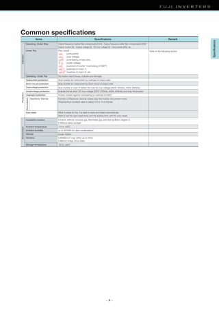 — 9 —
Common speciﬁcations
Specifications
IndicationProtectionEnvironment
Motorprotection
Items Speciﬁcations Remark
Operating, Under Stop
Under Trip
Operating, Under Trip
Output frequency (before Slip compensation) [Hz] ∙ Output frequency (after Slip compensation) [Hz] ∙
Output current [A] ∙ Output voltage [V] ∙ DC bus voltage [V] ∙ Input power [kW], etc.
[Trip cause]
(overcurrent)
(over voltage)
(overheating of heat sink)
(under voltage)
(overload of inverter “overheating of IGBT”)
(overload of motor 1)
(overload of motor 2), etc.
Trip history (last 6 times, indicate and storage)
Installation location
Ambient temperature
Ambient humidity
Altitude
Vibration
Storage temperature
Overload protection Protect inverter against overheating by overload of IGBT)
• Indoor, without corrosive gas, ﬂammable gas and dust (pollution degree 2)
• Without direct sunlight
-10 to +50˚C
up to 90%RH (no dew condensation)
Under 1000m
9.80665m/s2 (1g): within up to 20Hz,
5.88m/s2 (0.6g): 20 to 50Hz
-20 to +60˚C
Overcurrent protection Stop inverter for overcurrent by overload of output side.
Overvoltage protection Stop inverter in case of detect the over DC bus voltage (200V: 400Vdc, 400V: 800Vdc)
Undervoltage protection Indicate the let down DC bus voltage (200V, 200Vdc, 400V: 400Vdc) and stop the inverter.
Electronic thermal Function of Electronic thermal makes stop the inverter and protect motor
(Thermal time constant: able to adjust 0.5 to 10.0 minute)
Short-circuit protection Stop inverter for overcurrent by short circuit of output side.
Auto-reset When it stops for trip, it is able to reset and restart automatically.
(Able to set the auto-reset times and the waiting time until the auto-reset)
Refer to the following section
 