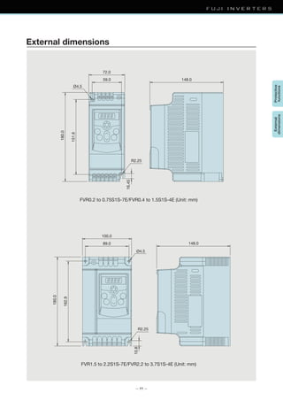 — 11 —
External dimensions
Protective
functions
External
dimensions
180.0
151.6 72.0
148.059.0
Ø4.5
R2.25
16.45
FVR0.2 to 0.75S1S-7E/FVR0.4 to 1.5S1S-4E (Unit: mm)
180.0
162.9
100.0
148.089.0
Ø4.5
R2.25
10.8
FVR1.5 to 2.2S1S-7E/FVR2.2 to 3.7S1S-4E (Unit: mm)
 