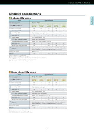 — 7 —
Standard speciﬁcations
*1) Rated capacity shows in a case of Rated 440V
*2) It is impossible to output over the power supply voltage
*3) interphase imbalance rate(%)= (Maximum voltage [V] - Minimum voltage [V])/3 phase average voltage[V]×67
(refer to IEC 61800-3)
As for operation of interphase imbalance has become larger, please contact to us.
*4) The data was calculated under the condition that Fuji has decided.
*1) Rated capacity shows in the case of Rated 220V
*2) It is impossible to out put over the power supply voltage
*4) The data was calculated under the condition that Fuji has decided
■ 3 phase 400V series
■ Single phase 200V series
Specifications
Type (FRN□□□S1S-□□)
Nominal applied motor [kW]
Enclosure (IEC 60529)
Rated capacity *1 [kVA]
Rated current [A]
OutputratingsInputratingsBraking
Rated Voltage *2 [V]
Overload capacity 150% of rated current for 1min
3 phase 380 to 460V, 50/60Hz
Voltage: +10 to -10% *3 Frequency: +5 to -5%
IP20 Close type
Depends on input power supply
Q’ty of phase, Voltage and Frequency
Voltage/Allowable Frequency Fluctuation
Required power supply capacity [kVA]
Rated current [A] *4
Power supply series 3 phase 400V
Items
0.4
1.2
1.5
1.9
FVR0.4
S1S-4E
0.75
2.3
2.5
3.5
FVR0.75
S1S-4E
1.5
3.2
4.2
6.0
FVR1.5
S1S-4E
2.2
4.2
5.5
7.2
FVR2.2
S1S-4E
Mass [kg]
3.7
6.3
8.2
9.0
1.3 2.3 4.0 4.8 6.0
1.3 1.3 1.3 1.6 1.7
FVR3.7
S1S-4E
DC Braking
Breaking starting frequency: 0.1 to 60.0Hz, Breaking level: 40 to 100% rated current
Braking time at Starting: 0.0 to 60.0s, Braking time at stopping: 0.0 to 60.0s
150% of rated current for 1min
Single phase 200 to 240V, 50/60Hz
Voltage: +10 to -10% Frequency: +5 to -5%
IP20 Close type
Depends on input power supply
Single phase 200V
0.2
0.6
1.6
4.9
FVR0.2
S1S-7E
0.4
1.0
2.5
6.5
FVR0.4
S1S-7E
0.75
1.9
4.2
10
FVR0.75
S1S-7E
1.5
2.5
7.5
17.5
FVR1.5
S1S-7E
Breaking starting frequency: 0.1 to 60.0Hz, Breaking level: 40 to 100% rated current
Braking time at Starting: 0.0 to 60.0s, Braking time at stopping: 0.0 to 60.0s
2.2
4.2
11
27
1.1 1.5 2.2 3.9 6.0
1.3 1.3 1.3 1.6 1.9
FVR2.2
S1S-7E
Speciﬁcations
Type (FRN□□□S1S-□□)
Nominal applied motor [kW]
Enclosure (IEC 60529)
Rated capacity *1 [kVA]
Rated current [A]
OutputratingsInputratingsBraking
Rated Voltage *2 [V]
Overload capacity
Q’ty of phase, Voltage and Frequency
Voltage/Allowable Frequency Fluctuation
Required power supply capacity [kVA]
Rated current [A] *4
Power supply series
Items
Mass [kg]
DC Braking
Speciﬁcations
 