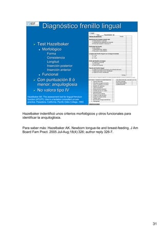 31
LuisRuizGuzmLuisRuizGuzmáán,n,GavGavààSalutSalutFamiliar(Familiar(www.gavasalutfamiliar.comwww.gavasalutfamiliar.com)11)11--XIXI--20112011
DiagnDiagnóósticostico frenillofrenillo linguallingual
TestTest HazelbakerHazelbaker
MorfolMorfolóógicogico
•• FormaForma
•• ConsistenciaConsistencia
•• LongitudLongitud
•• InserciInsercióón posteriorn posterior
•• InserciInsercióón anteriorn anterior
FuncionalFuncional
Con puntuaciCon puntuacióón 8n 8 óó
menor: anquiloglosiamenor: anquiloglosia
No valora tipo IVNo valora tipo IV
Tipo ____ Hazelbaker de
Valores de apariencia Fecha
Apariencia de la lengua cuando sale.
2: Redondeada o cuadrada
1: Hendidura leve aparente en la punta
0:Forma de Corazón o marca en V
Elasticidad del frenillo
2: Muy elástico
1: Moderadamente elástico
0: Muy poco o nada elástico
Longitud del frenillo lingual con la lengua levantada
2: >1 cm.
1: 1 cm.
0: <1 cm.
Unión del frenillo a la lengua
2: Posterior a la punta
1: En la punta
0: Surco en la punta
Fijación del frenillo lingual
2: Fijado en el suelo de la boca o en el fondo del surco
1: Fijado justo bajo el arco mandibular
0: Fijado en el arco mandibular
TOTAL
La lengua del niño se valora con 5 aspectos de apariencia. Se considera anquiloglosia significativa si el total de la apariencia es 8 o menos.
SINTOMAS Y SIGNOS ACOMPAÑANTES
• Ictericia Neonatal
• Dificultad de agarre al pecho
• Dolor y/o grietas en el pezón
• Mastitis de repetición
• Callo de lactancia
• Estancamiento ponderal
• Frenillo que se ve o palpa
• Asimetría facial
• Boca torcida al abrirla
• Lengua no sale del labio.
• Lloros con lengua abajo
• Paladar ojival
• Movimientos lengua asimétricos
• Retrognatia
OBSERVACIONES
VALORACION DEL DOLOR 0 A 10
Al inicio consulta
Tras mejora agarre
Postfrenectomia
Hazelbaker AK: The assessment tool for lingual frenulum
function (ATLFF): Use in a lactation consultant private
practice. Pasadena, California, Pacific Oaks College; 1993.
Hazelbaker indentificó unos criterios morfológicos y otros funcionales para
identificar la anquiloglosia.
Para saber más: Hazelbaker AK. Newborn tongue-tie and breast-feeding. J Am
Board Fam Pract. 2005 Jul-Aug;18(4):326; author reply 326-7.
 