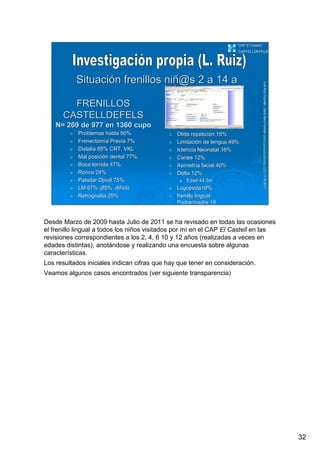 32
LuisRuizGuzmLuisRuizGuzmáán,n,GavGavààSalutSalutFamiliar(Familiar(www.gavasalutfamiliar.comwww.gavasalutfamiliar.com)11)11--XIXI--20112011
SituaciSituacióón frenillosn frenillos niniññ@s@s 2 a 14 a2 a 14 a
FRENILLOSFRENILLOS
CASTELLDEFELSCASTELLDEFELS
N= 269 de 977 en 1360 cupoN= 269 de 977 en 1360 cupo
Problemas habla 50%Problemas habla 50%
FrenectomFrenectomíía Previa 7%a Previa 7%
Dislalia 65% CRT. VKLDislalia 65% CRT. VKL
Mal posiciMal posicióón dental 77%n dental 77%
Boca torcida 47%Boca torcida 47%
Ronca 24%Ronca 24%
Paladar Ojival 75%Paladar Ojival 75%
LM 67% (85% difLM 67% (85% difíícil)cil)
Retrognatia 29%Retrognatia 29%
Otitis repeticiOtitis repeticióón 15%n 15%
LimitaciLimitacióón de lengua 49%n de lengua 49%
Ictericia Neonatal 16%Ictericia Neonatal 16%
Caries 12%Caries 12%
AsimetrAsimetríía facial 40%a facial 40%
Delta 12%Delta 12%
Edad 44,5mEdad 44,5m
Logopeda16%Logopeda16%
frenillo lingualfrenillo lingual
Padre/madre 19Padre/madre 19
CAP El CastellCAP El Castell
CASTELLDEFELSCASTELLDEFELS
Desde Marzo de 2009 hasta Julio de 2011 se ha revisado en todas las ocasiones
el frenillo lingual a todos los niños visitados por mí en el CAP El Castell en las
revisiones correspondientes a los 2, 4, 6 10 y 12 años (realizadas a veces en
edades distintas), anotándose y realizando una encuesta sobre algunas
características.
Los resultados iniciales indican cifras que hay que tener en consideración.
Veamos algunos casos encontrados (ver siguiente transparencia)
 