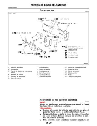 Componentes NIBR0030
ABR556
1. Pasador deslizante
2. Cubrepolvo
3. Tornillo de fijacio´n del miembro de
torsio´n
4. Miembro de torsio´n
5. Cubierta de la laminilla
6. Laminilla interna
7. Pastilla interna
8. Rete´n de pastilla
9. Pastilla externa
10. Laminilla externa
11. Tornillo de fijacio´n
12. Arandela de cobre
13. Tornillo del Pasador deslizante
14. Tornillo de purga
15. Cuerpo del cilindro
16. Sello del pisto´n
17. Pisto´n
18. Cubrepolvo del pisto´n
Reemplazo de las pastillas (balatas) NIBR0029
AVISO:
Limpie las balatas con una aspiradora para reducir el riesgo
de dispersio´n de materiales en el aire.
PRECAUCION:
¼ Cuando el cuerpo del cilindro esta´ abierto, no pise el
pedal del freno porque el pisto´n saltara´ hacia fuera.
¼ Tenga cuidado de no dan˜ar la funda del pisto´n ni manchar
de aceite el rotor. Cambie siempre las laminillas al cam-
biar las pastillas (balatas).
¼ Si las laminillas esta´n oxidadas o muestran raspaduras en
FRENOS DE DISCO DELANTEROS
Componentes
SF-20
 