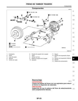 Componentes NJBR0128
SBR616E
1. Cubrepolvo
2. Pisto´n
3. Copa del pisto´n
4. Resorte
5. Cilindro de rueda
6. Pasador de sujecio´n de la zapata
7. Tapo´n
8. Tambor de freno
9. Muelle de sujecio´n de la zapata
10. Ajustador
11. Seguro
12. Resorte de recuperacio´n (Supe-
rior)
13. Resorte de recuperacio´n (Inferior)
14. Resorte
15. Palanca de accionamiento
Desmontaje NJBR0129
ADVERTENCIA:
Limpiar las balatas de frenos con una aspiradora para reducir
al mı´nimo la dispersio´n de materiales.
PRECAUCION:
Asegurarse de que la palanca del freno de estacionamiento
esta´ completamente liberada.
IG
MA
EM
LE
EC
SC
ME
TM
TA
AX
SU
MD
RS
CB
AC
AM
SE
IDX
FRENO DE TAMBOR TRASERO
Componentes
SF-33
 