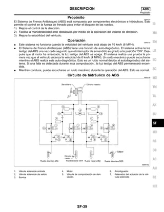 Propo´sito NIBR0104
El Sistema de Frenos Antibloqueo (ABS) esta´ compuesto por componentes electro´nicos e hidra´ulicos. Esto
permite el control en la fuerza de frenado para evitar el bloqueo de las ruedas.
1) Mejora el control de la direccio´n.
2) Facilita la maniobrabilidad ante obsta´culos por medio de la operacio´n del volante de direccio´n.
3) Mejora la estabilidad del vehı´culo.
Operacio´n NIBR0105
¼ Este sistema no funciona cuando la velocidad del vehı´culo esta´ abajo de 10 km/h (6 MPH).
¼ El Sistema de Frenos Antibloqueo (ABS) tiene una funcio´n de auto-diagno´stico. El sistema activa la luz
testigo del ABS una vez cada segundo que el interruptor de encendido es girado a la posicio´n “ON”. Des-
pue´s que el motor ha arrancado, la luz testigo del ABS se apaga. El sistema realiza una prueba la pri-
mera vez que el vehı´culo alcanza la velocidad de 6 km/h (4 MPH). Un ruido meca´nico puede escucharse
mientras el ABS realiza este auto-diagno´stico. Esto es un ruido normal debido al autodiagno´stico del sis-
tema. Si una falla es detectada durante esta comprobacio´n , la luz testigo del ABS permanecera´ encen-
dida.
¼ Mientras conduce, puede escucharse un ruido meca´nico durante la operacio´n del ABS. Esto es normal.
Circuito de hidra´ulico de ABS NIBR0106
ABR752
1. Va´lvula solenoide entrada
2. Va´lvula solenoide de salida
3. Bomba
4. Motor
5. Va´lvula de comprobacio´n de deri-
vacio´n
6. Amortiguador
7. Relevador del actuador de la va´l-
vula solenoide
IG
MA
EM
LE
EC
SC
ME
TM
TA
AX
SU
MD
RS
CB
AC
AM
SE
IDX
DESCRIPCION ABS
Propo´sito
SF-39
 