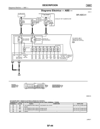 Diagrama Ele´ctrico — ABS — NIBR0111
WBR019
LBR071
DESCRIPCION ABS
Diagrama Ele´ctrico — ABS —
SF-44
 
