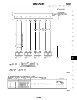 WBR020
LBR072
IG
MA
EM
LE
EC
SC
ME
TM
TA
AX
SU
MD
RS
CB
AC
AM
SE
IDX
DESCRIPCION ABS
Diagrama Ele´ctrico — ABS — (Continuacio´n)
SF-45
 