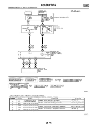 WBR021
LBR073
DESCRIPCION ABS
Diagrama Ele´ctrico — ABS — (Continuacio´n)
SF-46
 