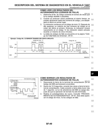 COMO LEER LOS RESULTADOS DEL
AUTODIAGNOSTICO (CODIGOS DE FALLA) =NIBR0112S03
1. Determine el No. de co´digo contando el nu´mero de veces que
la luz testigo destella o parpadea.
2. Cuando se producen varios problemas al mismo tiempo, se
pueden almacenar hasta tres nu´meros de co´digo, y se desple-
gara´ el u´ltimo en primer lugar.
3. La indicacio´n comienza con el co´digo de inicio 12. Despue´s de
ello aparecen un ma´ximo de tres nu´meros de co´digo en el
orden del u´ltimo el primero. Entonces, la indicacio´n iniciara´
nuevamente en el co´digo 12 (la indicacio´n estara´ activada
durante un ma´ximo de cinco minutos).
4. La tabla de co´digos de falla se encuentra en la pa´gina “Co´di-
go de Falla/Tabla de Sı´ntomas”, SF-61.
SBR457D
ABR256
COMO BORRAR LOS RESULTADOS DE
AUTODIAGNOSTICO (CODIGOS DE FALLA) NIBR0112S04
1. Desconecte la tierra de la terminal de comprobacio´n (la luz
testigo del ABS permanecera´ encendida).
2. Dentro de 12.5 segundos, conecte tres veces a tierra la termi-
nal de comprobacio´n. Cada conexio´n a tierra debe durar ma´s
de 1 segundo. La luz de advertencia del ABS se apaga des-
pue´s de que la operacio´n de borrado ha sido terminada.
3. Realice el autodiagno´stico de nuevo. Consulte “PROCEDI-
MIENTO DE AUTODIAGNOSTICO”, SF-47. Solo debe apare-
cer el co´digo de inicio, no los co´digos de falla.
IG
MA
EM
LE
EC
SC
ME
TM
TA
AX
SU
MD
RS
CB
AC
AM
SE
IDX
DESCRIPCION DEL SISTEMA DE DIAGNOSTICO EN EL VEHICULO ABS
Autodiagno´stico (Continuacio´n)
SF-49
 