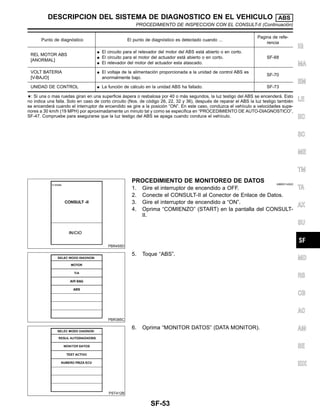 Punto de diagno´stico El punto de diagno´stico es detectado cuando ...
Pagina de refe-
rencia
REL MOTOR ABS
[ANORMAL]
¼ El circuito para el relevador del motor del ABS esta´ abierto o en corto.
¼ El circuito para el motor del actuador esta´ abierto o en corto.
¼ El relevador del motor del actuador esta atascado.
SF-68
VOLT BATERIA
[V-BAJO]
¼ El voltaje de la alimentacio´n proporcionada a la unidad de control ABS es
anormalmente bajo.
SF-70
UNIDAD DE CONTROL ¼ La funcio´n de ca´lculo en la unidad ABS ha fallado. SF-73
5: Si una o mas ruedas giran en una superficie a´spera o resbalosa por 40 o ma´s segundos, la luz testigo del ABS se encendera´. Esto
no indica una falla. Solo en caso de corto circuito (Nos. de co´digo 26, 22, 32 y 36), despue´s de reparar el ABS la luz testigo tambie´n
se encendera´ cuando el interruptor de encendido se gire a la posicio´n “ON”. En este caso, conduzca el vehı´culo a velocidades supe-
riores a 30 km/h (19 MPH) por aproximadamente un minuto tal y como se especı´fica en “PROCEDIMIENTO DE AUTO-DIAGNOSTICO”,
SF-47. Compruebe para asegurarse que la luz testigo del ABS se apaga cuando conduce el vehı´culo.
PBR455D
PROCEDIMIENTO DE MONITOREO DE DATOS NIBR0114S03
1. Gire el interruptor de encendido a OFF.
2. Conecte el CONSULT-II al Conector de Enlace de Datos.
3. Gire el interruptor de encendido a “ON”.
4. Oprima “COMIENZO” (START) en la pantalla del CONSULT-
II.
PBR385C
5. Toque “ABS”.
PST412B
6. Oprima “MONITOR DATOS” (DATA MONITOR).
IG
MA
EM
LE
EC
SC
ME
TM
TA
AX
SU
MD
RS
CB
AC
AM
SE
IDX
DESCRIPCION DEL SISTEMA DE DIAGNOSTICO EN EL VEHICULO ABS
PROCEDIMIENTO DE INSPECCION CON EL CONSULT-II (Continuacio´n)
SF-53
 