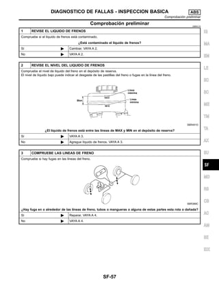 Comprobacio´n preliminar NIBR0116
1 REVISE EL LIQUIDO DE FRENOS
Compruebe si el lı´quido de frenos esta´ contaminado.
¿Esta´ contaminado el lı´quido de frenos?
Sı´ ᮣ Cambiar. VAYA A 2.
No ᮣ VAYA A 2.
2 REVISE EL NIVEL DEL LIQUIDO DE FRENOS
Compruebe el nivel de lı´quido del freno en el depo´sito de reserva.
El nivel de lı´quido bajo puede indicar el desgaste de las pastillas del freno o fugas en la lı´nea del freno.
SBR451D
¿El lı´quido de frenos esta´ entre las lı´neas de MAX y MIN en el depo´sito de reserva?
Sı´ ᮣ VAYA A 3.
No ᮣ Agregue lı´quido de frenos. VAYA A 3.
3 COMPRUEBE LAS LINEAS DE FRENO
Compruebe si hay fugas en las lı´neas del freno.
SBR389C
¿Hay fuga en o alrededor de las lı´neas de freno, tubos o mangueras o alguna de estas partes esta rota o dan˜ada?
Sı´ ᮣ Reparar. VAYA A 4.
No ᮣ VAYA A 4.
IG
MA
EM
LE
EC
SC
ME
TM
TA
AX
SU
MD
RS
CB
AC
AM
SE
IDX
DIAGNOSTICO DE FALLAS - INSPECCION BASICA ABS
Comprobacio´n preliminar
SF-57
 
