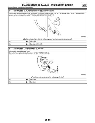 4 COMPRUEBE EL FUNCIONAMIENTO DEL SERVOFRENO
Compruebe el funcionamiento del servofreno. Consulte “COMPROBACION DE LA OPERACION”, SF-17. Tambie´n com-
pruebe la hermeticidad. Consulte “PRUEBA DE HERMETISMO”, SF-17.
SBR058C
¿Es herme´tico el aire del servofreno y esta´ funcionando correctamente?
Sı´ ᮣ VAYA A 5.
No ᮣ Cambiar. VAYA A 5.
5 COMPRUEBE LAS BALATAS Y EL ROTOR
Compruebe las balatas y el rotor.
Consulte “Reemplazo de las Pastillas”, SF-20, “ROTOR”, SF-22.
SBR059C
¿Funcionan correctamente las balatas y el rotor?
Sı´ ᮣ VAYA A 6.
No ᮣ Cambiar.
DIAGNOSTICO DE FALLAS - INSPECCION BASICA ABS
Comprobacio´n preliminar (Continuacio´n)
SF-58
 
