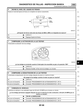 6 REVISE EL NIVEL DEL LIQUIDO DE FRENOS
Revise el nivel del lı´quido de frenos en el depo´ito de reserva nuevamente.
SBR451D
¿El lı´quido de frenos esta´ entre las lı´neas de MAX y MIN en el depo´sito de reserva?
Sı´ ᮣ VAYA A 7.
No ᮣ Agregue lı´quido de frenos.
7 COMPRUEBE LA ACTIVACION DE LA LUZ TESTIGO
Compruebe la activacio´n de la luz testigo.
WBR039
¿La luz testigo se enciende cuando el interruptor de encendido se gira a la posicio´n ‘ON?
Sı´ ᮣ VAYA A 8.
No ᮣ Revise el fusible, el foco de la luz testigo y su circuito.
8 COMPRUEBE LA DESACTIVACION DE LA LUZ TESTIGO
Compruebe la desactivacio´n de la luz testigo despue´s de poner en marcha el motor.
¿Se apaga la luz testigo cuando el motor se pone en marcha?
Sı´ ᮣ VAYA A 9.
No (con el Consult-II) ᮣ Consulte “PROCEDIMIENTO DE AUTODIAGNOSTICO”, SF-51.
No (sin el Consult-II) ᮣ Consulte “PROCEDIMIENTO DE AUTODIAGNOSTICO”, SF-51.
9 CONDUZCA EL VEHICULO.
Conduzca el vehı´culo a una velocidad mayor de 30 km/h (19 MPH) por al menos un minuto.
¿La luz testigo permanece apagada despue´s de que el vehı´culo ha sido conducido a 30 km/h (19 MPH) por al
menos un minuto?
Sı´ ᮣ FIN DE LA INSPECCION
No (con el Consult-II) ᮣ Consulte “PROCEDIMIENTO DE AUTODIAGNOSTICO”, SF-51.
No (sin el Consult-II) ᮣ Consulte “PROCEDIMIENTO DE AUTODIAGNOSTICO”, SF-51.
IG
MA
EM
LE
EC
SC
ME
TM
TA
AX
SU
MD
RS
CB
AC
AM
SE
IDX
DIAGNOSTICO DE FALLAS - INSPECCION BASICA ABS
Comprobacio´n preliminar (Continuacio´n)
SF-59
 