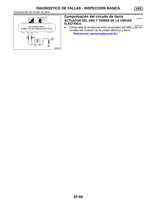 LBR047
Comprobacio´n del circuito de tierra =NIBR0117
ACTUADOR DEL ABS Y TIERRA DE LA UNIDAD
ELECTRICA NIBR0117S01
¼ Compruebe la resistencia entre el actuador del ABS y las ter-
minales del conector de la unidad ele´ctrica y tierra.
Resistencia: aproximadamente 0Ω
DIAGNOSTICO DE FALLAS - INSPECCION BASICA ABS
Comprobacio´n del circuito de tierra
SF-60
 