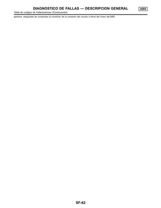 aparece, asegu´rese de comprobar la condicio´n de la conexio´n del circuito a tierra del motor del ABS.
DIAGNOSTICO DE FALLAS — DESCRIPCION GENERAL ABS
Tabla de codigos de Falla/sintomas (Continuacio´n)
SF-62
 