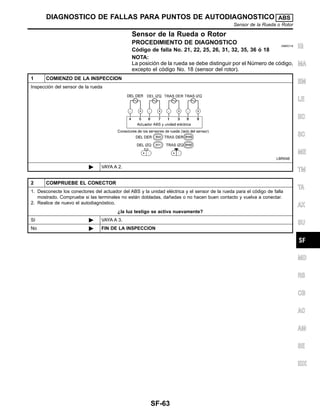 Sensor de la Rueda o Rotor
PROCEDIMIENTO DE DIAGNOSTICO NIBR0119
Co´digo de falla No. 21, 22, 25, 26, 31, 32, 35, 36 o´ 18
NOTA:
La posicio´n de la rueda se debe distinguir por el Nu´mero de co´digo,
excepto el co´digo No. 18 (sensor del rotor).
1 COMIENZO DE LA INSPECCION
Inspeccio´n del sensor de la rueda
LBR048
ᮣ VAYA A 2.
2 COMPRUEBE EL CONECTOR
1. Desconecte los conectores del actuador del ABS y la unidad ele´ctrica y el sensor de la rueda para el co´digo de falla
mostrado. Compruebe si las terminales no esta´n dobladas, dan˜adas o no hacen buen contacto y vuelva a conectar.
2. Realice de nuevo el autodiagno´stico.
¿la luz testigo se activa nuevamente?
Sı´ ᮣ VAYA A 3.
No ᮣ FIN DE LA INSPECCION
IG
MA
EM
LE
EC
SC
ME
TM
TA
AX
SU
MD
RS
CB
AC
AM
SE
IDX
DIAGNOSTICO DE FALLAS PARA PUNTOS DE AUTODIAGNOSTICO ABS
Sensor de la Rueda o Rotor
SF-63
 