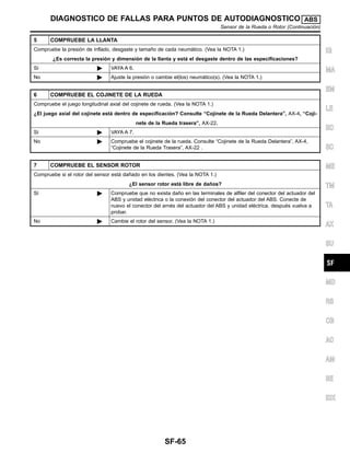 5 COMPRUEBE LA LLANTA
Compruebe la presio´n de inflado, desgaste y taman˜o de cada neuma´tico. (Vea la NOTA 1.)
¿Es correcta la presio´n y dimensio´n de la llanta y esta´ el desgaste dentro de las especificaciones?
Sı´ ᮣ VAYA A 6.
No ᮣ Ajuste la presio´n o cambie el(los) neuma´tico(s). (Vea la NOTA 1.)
6 COMPRUEBE EL COJINETE DE LA RUEDA
Compruebe el juego longitudinal axial del cojinete de rueda. (Vea la NOTA 1.)
¿El juego axial del cojinete esta´ dentro de especificacio´n? Consulte “Cojinete de la Rueda Delantera”, AX-4, “Coji-
nete de la Rueda trasera”, AX-22.
Sı´ ᮣ VAYA A 7.
No ᮣ Compruebe el cojinete de la rueda. Consulte “Cojinete de la Rueda Delantera”, AX-4,
“Cojinete de la Rueda Trasera”, AX-22 .
7 COMPRUEBE EL SENSOR ROTOR
Compruebe si el rotor del sensor esta´ dan˜ado en los dientes. (Vea la NOTA 1.)
¿El sensor rotor esta´ libre de dan˜os?
Sı´ ᮣ Compruebe que no exista dan˜o en las terminales de alfiler del conector del actuador del
ABS y unidad ele´ctrica o la conexio´n del conector del actuador del ABS. Conecte de
nuevo el conector del arne´s del actuador del ABS y unidad ele´ctrica. despue´s vuelva a
probar.
No ᮣ Cambie el rotor del sensor. (Vea la NOTA 1.)
IG
MA
EM
LE
EC
SC
ME
TM
TA
AX
SU
MD
RS
CB
AC
AM
SE
IDX
DIAGNOSTICO DE FALLAS PARA PUNTOS DE AUTODIAGNOSTICO ABS
Sensor de la Rueda o Rotor (Continuacio´n)
SF-65
 