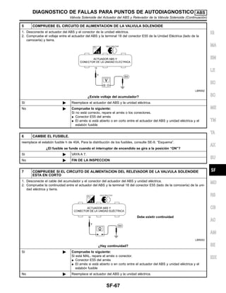 5 COMPRUEBE EL CIRCUITO DE ALIMENTACION DE LA VALVULA SOLENOIDE
1. Desconecte el actuador del ABS y el conector de la unidad ele´ctrica.
2. Compruebe el voltaje entre el actuador del ABS y la terminal 18 del conector E55 de la Unidad Ele´ctrica (lado de la
carrocerı´a) y tierra.
LBR052
¿Existe voltaje del acumulador?
Sı´ ᮣ Reemplace el actuador del ABS y la unidad ele´ctrica.
No ᮣ Compruebe lo siguiente:
Si no esta´ correcto, repare el arne´s o los conectores.
¼ Conector E55 del arne´s
¼ El arne´s si esta´ abierto o en corto entre el actuador del ABS y unidad ele´ctrica y el
eslabo´n fusible
6 CAMBIE EL FUSIBLE.
reemplace el eslabo´n fusible h de 40A. Para la distribucio´n de los fusibles, consulte SE-9, “Esquema”.
¿El fusible se funde cuando el interruptor de encendido se gira a la posicio´n “ON”?
Sı´ ᮣ VAYA A 7.
No ᮣ FIN DE LA INSPECCION
7 COMPRUEBE SI EL CIRCUITO DE ALIMENTACION DEL RELEVADOR DE LA VALVULA SOLENOIDE
ESTA EN CORTO
1. Desconecte el cable del acumulador y el conector del actuador del ABS y unidad ele´ctrica.
2. Compruebe la continuidad entre el actuador del ABS y la terminal 18 del conector E55 (lado de la corrocerı´a) de la uni-
dad ele´ctrica y tierra.
LBR053
¿Hay continuidad?
Sı´ ᮣ Compruebe lo siguiente:
Si esta´ MAL, repare el arne´s o conector.
¼ Conector E55 del arne´s
¼ El arne´s si esta´ abierto o en corto entre el actuador del ABS y unidad ele´ctrica y el
eslabo´n fusible
No ᮣ Reemplace el actuador del ABS y la unidad ele´ctrica.
IG
MA
EM
LE
EC
SC
ME
TM
TA
AX
SU
MD
RS
CB
AC
AM
SE
IDX
DIAGNOSTICO DE FALLAS PARA PUNTOS DE AUTODIAGNOSTICO ABS
Va´lvula Solenoide del Actuador del ABS y Relevador de la Va´lvula Solenoide (Continuacio´n)
SF-67
 