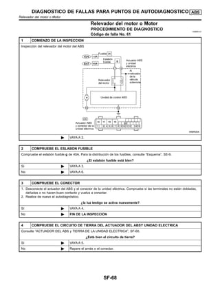 Relevador del motor o Motor
PROCEDIMIENTO DE DIAGNOSTICO =NIBR0121
Co´digo de falla No. 61
1 COMIENZO DE LA INSPECCION
Inspeccio´n del relevador del motor del ABS
WBR054
ᮣ VAYA A 2.
2 COMPRUEBE EL ESLABON FUSIBLE
Compruebe el eslabo´n fusible g de 40A. Para la distribucio´n de los fusibles, consulte “Esquema”, SE-9.
¿El eslabo´n fusible esta´ bien?
Sı´ ᮣ VAYA A 3.
No ᮣ VAYA A 6.
3 COMPRUEBE EL CONECTOR
1. Desconecte el actuador del ABS y el conector de la unidad ele´ctrica. Compruebe si las terminales no esta´n dobladas,
dan˜adas o no hacen buen contacto y vuelva a conectar.
2. Realice de nuevo el autodiagno´stico.
¿la luz testigo se activa nuevamente?
Sı´ ᮣ VAYA A 4.
No ᮣ FIN DE LA INSPECCION
4 COMPRUEBE EL CIRCUITO DE TIERRA DEL ACTUADOR DEL ABSY UNIDAD ELECTRICA
Consulte “ACTUADOR DEL ABS y TIERRA DE LA UNIDAD ELECTRICA”, SF-60.
¿Esta´ bien el circuito de tierra?
Sı´ ᮣ VAYA A 5.
No ᮣ Repare el arne´s o el conector.
DIAGNOSTICO DE FALLAS PARA PUNTOS DE AUTODIAGNOSTICO ABS
Relevador del motor o Motor
SF-68
 