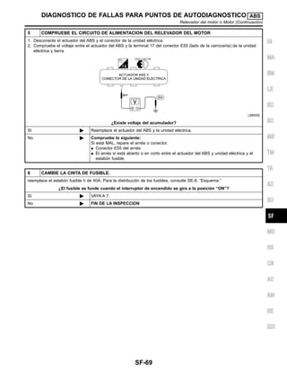 5 COMPRUEBE EL CIRCUITO DE ALIMENTACION DEL RELEVADOR DEL MOTOR
1. Desconecte el actuador del ABS y el conector de la unidad ele´ctrica.
2. Compruebe el voltaje entre el actuador del ABS y la terminal 17 del conector E55 (lado de la carrocerı´a) de la unidad
ele´ctrica y tierra.
LBR055
¿Existe voltaje del acumulador?
Sı´ ᮣ Reemplace el actuador del ABS y la unidad ele´ctrica.
No ᮣ Compruebe lo siguiente:
Si esta´ MAL, repare el arne´s o conector.
¼ Conector E55 del arne´s
¼ El arne´s si esta´ abierto o en corto entre el actuador del ABS y unidad ele´ctrica y el
eslabo´n fusible
6 CAMBIE LA CINTA DE FUSIBLE.
reemplace el eslabo´n fusible h de 40A. Para la distribucio´n de los fusibles, consulte SE-9, “Esquema.”
¿El fusible se funde cuando el interruptor de encendido se gira a la posicio´n “ON”?
Sı´ ᮣ VAYA A 7.
No ᮣ FIN DE LA INSPECCION
IG
MA
EM
LE
EC
SC
ME
TM
TA
AX
SU
MD
RS
CB
AC
AM
SE
IDX
DIAGNOSTICO DE FALLAS PARA PUNTOS DE AUTODIAGNOSTICO ABS
Relevador del motor o Motor (Continuacio´n)
SF-69
 