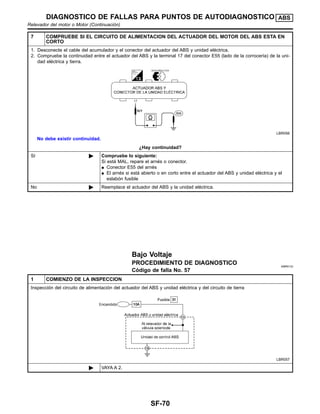 7 COMPRUEBE SI EL CIRCUITO DE ALIMENTACION DEL ACTUADOR DEL MOTOR DEL ABS ESTA EN
CORTO
1. Desconecte el cable del acumulador y el conector del actuador del ABS y unidad ele´ctrica.
2. Compruebe la continuidad entre el actuador del ABS y la terminal 17 del conector E55 (lado de la corrocerı´a) de la uni-
dad ele´ctrica y tierra.
LBR056
No debe existir continuidad.
¿Hay continuidad?
Sı´ ᮣ Compruebe lo siguiente:
Si esta´ MAL, repare el arne´s o conector.
¼ Conector E55 del arne´s
¼ El arne´s si esta´ abierto o en corto entre el actuador del ABS y unidad ele´ctrica y el
eslabo´n fusible
No ᮣ Reemplace el actuador del ABS y la unidad ele´ctrica.
Bajo Voltaje
PROCEDIMIENTO DE DIAGNOSTICO NIBR0122
Co´digo de falla No. 57
1 COMIENZO DE LA INSPECCION
Inspeccio´n del circuito de alimentacio´n del actuador del ABS y unidad ele´ctrica y del circuito de tierra
LBR057
ᮣ VAYA A 2.
DIAGNOSTICO DE FALLAS PARA PUNTOS DE AUTODIAGNOSTICO ABS
Relevador del motor o Motor (Continuacio´n)
SF-70
 