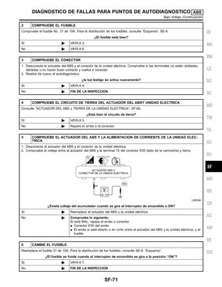 2 COMPRUEBE EL FUSIBLE
Compruebe el fusible No. 31 de 10A. Para la distribucio´n de los fusibles, consulte ”Esquema”, SE-9.
¿El fusible esta´ bien?
Sı´ ᮣ VAYA A 3.
No ᮣ VAYA A 6.
3 COMPRUEBE EL CONECTOR
1. Desconecte el actuador del ABS y el conector de la unidad ele´ctrica. Compruebe si las terminales no esta´n dobladas,
dan˜adas o no hacen buen contacto y vuelva a conectar.
2. Realice de nuevo el autodiagno´stico.
¿la luz testigo se activa nuevamente?
Sı´ ᮣ VAYA A 4.
No ᮣ FIN DE LA INSPECCION
4 COMPRUEBE EL CIRCUITO DE TIERRA DEL ACTUADOR DEL ABSY UNIDAD ELECTRICA
Consulte “ACTUADOR DEL ABS y TIERRA DE LA UNIDAD ELECTRICA”, SF-60.
¿Esta´ bien el circuito de tierra?
Sı´ ᮣ VAYA A 5.
No ᮣ Repare el arne´s o el conector.
5 COMPRUEBE EL ACTUADOR DEL ABS Y LA ALIMENTACION DE CORRIENTE DE LA UNIDAD ELEC-
TRICA
1. Desconecte el actuador del ABS y el conector de la unidad ele´ctrica.
2. Compruebe el voltaje entre al actuador del ABS y la terminal 15 del conector E55 (lado de la carrocerı´a) y tierra.
LBR058
¿Existe voltaje del acumulador cuando se gira el interruptor de encendido a ON?
Sı´ ᮣ Reemplace el actuador del ABS y la unidad ele´ctrica.
No ᮣ Compruebe lo siguiente:
Si esta´ MAL, repare el arne´s o conector.
¼ Conector E55 del arne´s
¼ El arne´s si esta´ abierto o en corto entre el actuador del ABS y la unidad ele´ctrica, y el
fusible
6 CAMBIE EL FUSIBLE.
Reemplace el fusible 31 de 10A. Para la distribucio´n de los fusibles, consulte SE-9, “Esquema”.
¿El fusible se funde cuando el interruptor de encendido se gira a la posicio´n “ON”?
Sı´ ᮣ VAYA A 7.
No ᮣ FIN DE LA INSPECCION
IG
MA
EM
LE
EC
SC
ME
TM
TA
AX
SU
MD
RS
CB
AC
AM
SE
IDX
DIAGNOSTICO DE FALLAS PARA PUNTOS DE AUTODIAGNOSTICO ABS
Bajo Voltaje (Continuacio´n)
SF-71
 