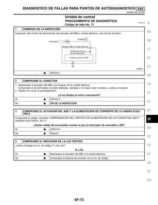 Unidad de control
PROCEDIMIENTO DE DIAGNOSTICO =NIBR0123
Co´digo de falla No. 71
1 COMIENZO DE LA INSPECCION
Inspeccio´n del circuito de alimentacio´n del actuador del ABS y unidad ele´ctrica y del circuito de tierra
LBR057
ᮣ VAYA A 2.
2 COMPRUEBE EL CONECTOR
1. Desconecte el actuador del ABS y el conector de la unidad ele´ctrica.
Compruebe si las terminales no esta´n dobladas, dan˜adas o no hacen buen contacto y vuelva a conectar.
2. Realice de nuevo el autodiagno´stico.
¿la luz testigo se activa nuevamente?
Sı´ ᮣ VAYA A 3.
No ᮣ FIN DE LA INSPECCION
3 COMPRUEBE EL ACTUADOR DEL ABS Y LA ALIMENTACION DE CORRIENTE DE LA UNIDAD ELEC-
TRICA
Compruebe el voltaje. Consulte “COMPROBACION DEL CIRCUITO DE ALIMENTACION DEL ACTUADOR DEL ABS Y
UNIDAD ELECTRICA”, SF-71.
¿Existe voltaje del acumulador cuando se gira el interruptor de encendido a ON?
Sı´ ᮣ VAYA A 4.
No ᮣ Reparar.
4 COMPRUEBE EL INDICADOR DE LA LUZ TESTIGO
¿Indica el testigo en no. de co´digo 71 otra vez?
Si o No
Sı´ ᮣ Reemplace el actuador del ABS y la unidad ele´ctrica.
No ᮣ Compruebe el sistema de acuerdo con el no. de co´digo.
IG
MA
EM
LE
EC
SC
ME
TM
TA
AX
SU
MD
RS
CB
AC
AM
SE
IDX
DIAGNOSTICO DE FALLAS PARA PUNTOS DE AUTODIAGNOSTICO ABS
Unidad de control
SF-73
 