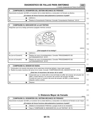 2 COMPRUEBE EL DESEMPEN˜ O DEL SISTEMA MECANICO DE FRENADO
Desconecte el actuador del ABS y el conector de la unidad ele´ctrica y compruebe si el frenado es efectivo.
¿El sistema de frenos funciona adecuadamente al presionar el pedal?
Sı´ ᮣ VAYA A 3.
No ᮣ Realice la Comprobacio´n Preliminar. Consulte “Comprobacio´n Preliminar”, SF-57.
3 COMPRUEBE EL INDICADOR DE LA LUZ TESTIGO
Asegu´rese que la luz testigo permanece apagada mientras conduce.
WBR039
¿Esta´ apagada la luz testigo?
Sı´ ᮣ VAYA A 4.
No (con el Consult-II) ᮣ Realice de nuevo el autodiagno´stico. Consulte “PROCEDIMIENTO DE
AUTODIAGNOSTICO”, SF-51.
No (sin el Consult-II) ᮣ Realice de nuevo el autodiagno´stico. Consulte “PROCEDIMIENTO DE
AUTODIAGNOSTICO”, SF-47.
4 COMPRUEBE EL SENSOR DE RUEDA.
1. Compruebe si el conector del sensor de la rueda tiene el terminal dan˜ado o hace mala conexio´n.
2. Realice la prueba meca´nica del sensor de la rueda. Consulte “COMPROBACION DEL SENSOR ROTOR”, SF-65.
¿Esta´ bien el mecanismo del sensor de la rueda?
Sı´ ᮣ Compruebe que no exista dan˜o en las terminales de alfiler del conector del actuador del
ABS y unidad ele´ctrica o la conexio´n del conector del actuador del ABS.
Conecte de nuevo el conector del arne´s del actuador del ABS y unidad ele´ctrica.
despue´s vuelva a probar.
No ᮣ Reparar.
3. Distancia Mayor de frenado NIBR0126
1 COMPRUEBE EL DESEMPEN˜ O DEL SISTEMA MECANICO DE FRENADO
Desconecte el actuador del ABS y el conector de la unidad ele´ctrica y compruebe si la distancia de frenado es au´n mayor.
¿El sistema de frenos funciona adecuadamente al presionar el pedal?
Sı´ ᮣ Realice la Comprobacio´n Preliminar y purgue el aire (si es necesario).
No ᮣ Vaya a “COMPRUEBE EL INDICADOR DE LA LUZ TESTIGO”, SF-75.
IG
MA
EM
LE
EC
SC
ME
TM
TA
AX
SU
MD
RS
CB
AC
AM
SE
IDX
DIAGNOSTICO DE FALLAS PARA SINTOMAS ABS
2. Accio´n Inesperada del Pedal (Continuacio´n)
SF-75
 
