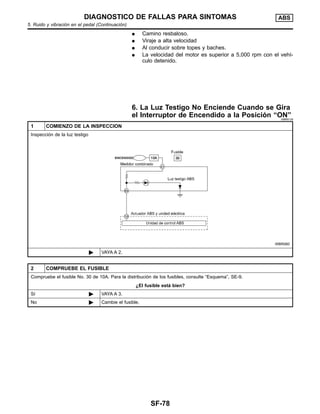 ¼ Camino resbaloso.
¼ Viraje a alta velocidad
¼ Al conducir sobre topes y baches.
¼ La velocidad del motor es superior a 5,000 rpm con el vehı´-
culo detenido.
6. La Luz Testigo No Enciende Cuando se Gira
el Interruptor de Encendido a la Posicio´n “ON”NIBR0129
1 COMIENZO DE LA INSPECCION
Inspeccio´n de la luz testigo
WBR060
ᮣ VAYA A 2.
2 COMPRUEBE EL FUSIBLE
Compruebe el fusible No. 30 de 10A. Para la distribucio´n de los fusibles, consulte “Esquema”, SE-9.
¿El fusible esta´ bien?
Sı´ ᮣ VAYA A 3.
No ᮣ Cambie el fusible.
DIAGNOSTICO DE FALLAS PARA SINTOMAS ABS
5. Ruido y vibracio´n en el pedal (Continuacio´n)
SF-78
 