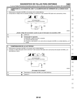 5 COMPRUEBE EL ACTUADOR DEL ABS Y LA ALIMENTACION DE CORRIENTE DE LA UNIDAD ELEC-
TRICA
1. Desconecte el actuador del ABS y el conector de la unidad ele´ctrica.
2. Compruebe el voltaje entre al actuador del ABS y la terminal 15 del conector E55 (lado de la carrocerı´a) y tierra.
LBR063
¿Existe voltaje del acumulador cuando se gira el interruptor de encendido a ON?
Sı´ ᮣ VAYA A 6.
No ᮣ Compruebe lo siguiente:
Si esta´ MAL, repare el arne´s o conector.
¼ Conector E55 del arne´s
¼ El arne´s si esta´ abierto o en corto entre el actuador del ABS y la unidad ele´ctrica, y el
fusible
6 COMPROBACION DE LA LUZ TESTIGO
1. Desconecte el actuador del ABS y el conector de la unidad ele´ctrica.
2. Conecte un cable adecuado entre la terminal 10 del conector E55 (lado de la carrocerı´a) del actuador del ABS y uni-
dad ele´ctrica y tierra.
LBR064
¿Se apaga la luz testigo?
Sı´ ᮣ Reemplace el actuador del ABS y la unidad ele´ctrica.
No ᮣ VAYA A 7.
IG
MA
EM
LE
EC
SC
ME
TM
TA
AX
SU
MD
RS
CB
AC
AM
SE
IDX
DIAGNOSTICO DE FALLAS PARA SINTOMAS ABS
7. La Luz Testigo Permanece Encendida cuando se Gira el Interruptor de Encendido a la Posicio´n “ON” (Continuacio´n)
SF-81
 