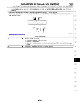 9 COMPRUEBE SI EL CIRCUITO DE ALIMENTACION DEL ACTUADOR DEL MOTOR DEL ABS ESTA EN
CORTO
1. Desconecte el cable del acumulador y el conector del actuador del ABS y unidad ele´ctrica.
2. Compruebe la continuidad entre el actuador del ABS y la terminal 15 del conector E55 (lado de la corrocerı´a) de la uni-
dad ele´ctrica y tierra.
LBR066
No debe existir continuidad.
¿Hay continuidad?
Sı´ ᮣ Compruebe lo siguiente:
Si esta´ MAL, repare el arne´s o conector.
¼ Conector E55 del arne´s
¼ El arne´s si esta´ abierto o en corto entre el actuador del ABS y la unidad ele´ctrica, y el
fusible
No ᮣ Reemplace el actuador del ABS y la unidad ele´ctrica.
IG
MA
EM
LE
EC
SC
ME
TM
TA
AX
SU
MD
RS
CB
AC
AM
SE
IDX
DIAGNOSTICO DE FALLAS PARA SINTOMAS ABS
7. La Luz Testigo Permanece Encendida cuando se Gira el Interruptor de Encendido a la Posicio´n “ON” (Continuacio´n)
SF-83
 