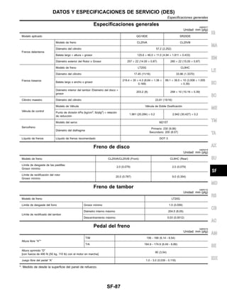 Especificaciones generales NIBR0077
Unidad: mm (plg)
Modelo aplicado QG18DE SR20DE
Frenos delanteros
Modelo de freno CL25VA CL25VB
Dia´metro del cilindro 57.2 (2.252)
Balata largo × altura × grosor 125.6 × 46.0 × 11.0 (4.94 × 1.811 × 0.433)
Dia´metro exterior del Rotor x Grosor 257 × 22 (14.00 × 0.87) 280 × 22 (15.00 × 0.87)
Frenos traseros
Modelo de freno LT20G CL9HC
Dia´metro del cilindro 17.45 (11/16) 33.96 (1.3370)
Balata largo x ancho x grosor
219.4 × 35 × 4.3 (8.64 × 1.38 ×
0.169)
89.1 × 39.5 × 10 (3.508 × 1.555
× 0.39)
Dia´metro interior del tambor /Dia´metro del disco ×
grosor
203.2 (8) 258 × 10 (10.16 × 0.39)
Cilindro maestro Dia´metro del cilindro 23.81 (15/16)
Va´lvula de control
Modelo de Va´lvula Va´lvula de Doble Dosificacio´n
Punto de divisio´n kPa (kg/cm2
, lb/plg2
) × relacio´n
de reduccio´n
1,961 (20,284) × 0.2 2,942 (30,427) × 0.2
Servofreno
Modelo del servo M215T
Dia´metro del diafragma
Primario: 230 (9.06)
Secundario: 205 (8.07)
Lı´quido de frenos Lı´quido de frenos recomendado DOT 3
Freno de disco NIBR0078
Unidad: mm (plg)
Modelo de freno CL25VA/CL25VB (Front) CL9HC (Rear)
Lı´mite de desgaste de las pastillas
Grosor mı´nimo
2.0 (0.079) 2.0 (0.079)
Lı´mite de rectificacio´n del rotor
Grosor mı´nimo
20.0 (0.787) 9.0 (0.354)
Freno de tambor NIBR0132
Unidad: mm (plg)
Modelo de freno LT20G
Lı´mite de desgaste del forro Grosor mı´nimo 1.5 (0.059)
Lı´mite de rectificado del tambor
Dia´metro interno ma´ximo 204.5 (8.05)
Descentramiento ma´ximo 0.03 (0.0012)
Pedal del freno NIBR0079
Unidad: mm (plg)
Altura libre “H”*
T/M 156 - 166 (6.14 - 6.54)
T/A 164.9 - 174.9 (6.49 - 6.89)
Altura oprimido “D”
[con fuerza de 490 N (50 kg, 110 lb) con el motor en marcha]
90 (3.54)
Juego libre del pedal “A” 1.0 - 3.0 (0.039 - 0.118)
*: Medido de desde la superficie del panel de refuerzo.
IG
MA
EM
LE
EC
SC
ME
TM
TA
AX
SU
MD
RS
CB
AC
AM
SE
IDX
DATOS Y ESPECIFICACIONES DE SERVICIO (DES)
Especificaciones generales
SF-87
 