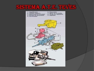 Sistema A.T.E. TEVES 