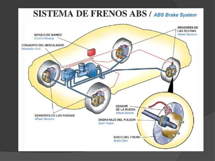 Frenos Abs frenos-abs