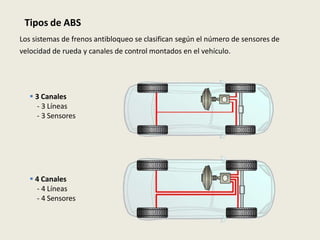 Tipos de ABS
Los sistemas de frenos antibloqueo se clasifican según el número de sensores de
velocidad de rueda y canales de control montados en el vehículo.
 3 Canales
- 3 Líneas
- 3 Sensores
 4 Canales
- 4 Líneas
- 4 Sensores
 