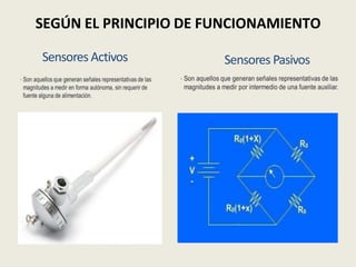 SEGÚN EL PRINCIPIO DE FUNCIONAMIENTO
Sensores Activos Sensores Pasivos
 