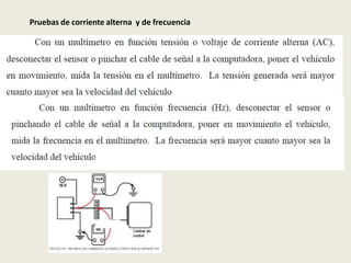 Pruebas de corriente alterna y de frecuencia
 