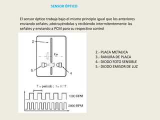 El sensor óptico trabaja bajo el mismo principio igual que los anteriores
enviando señales ,obstruyéndolas y recibiendo intermitentemente las
señales y enviando a PCM para su respectivo control
SENSOR ÓPTICO
2.- PLACA METALICA
3.- RANURA DE PLACA
4.- DIODO FOTO SENSIBLE
5.- DIODO EMISOR DE LUZ
 