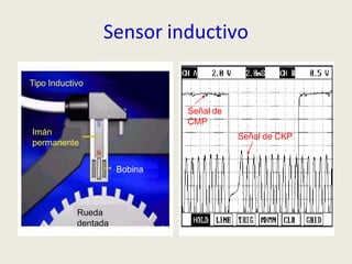 Sensor inductivo
Tipo Inductivo
Imán
permanente
Bobina
Rueda
dentada
Señal de
CMP
Señal de CKP
 