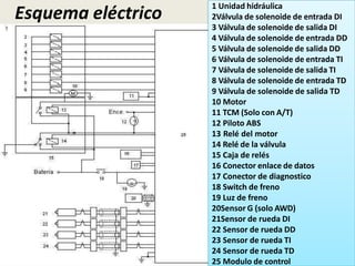 Esquema eléctrico
1 Unidad hidráulica
2Válvula de solenoide de entrada DI
3 Válvula de solenoide de salida DI
4 Válvula de solenoide de entrada DD
5 Válvula de solenoide de salida DD
6 Válvula de solenoide de entrada TI
7 Válvula de solenoide de salida TI
8 Válvula de solenoide de entrada TD
9 Válvula de solenoide de salida TD
10 Motor
11 TCM (Solo con A/T)
12 Piloto ABS
13 Relé del motor
14 Relé de la válvula
15 Caja de relés
16 Conector enlace de datos
17 Conector de diagnostico
18 Switch de freno
19 Luz de freno
20Sensor G (solo AWD)
21Sensor de rueda DI
22 Sensor de rueda DD
23 Sensor de rueda TI
24 Sensor de rueda TD
25 Modulo de control
 