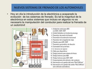 • Hoy en día la introducción de la electrónica a acaparado la
evolución de los sistemas de frenado. Es tal la magnitud de la
electrónica en estos sistemas que incluso en algunos no es
necesario la manipulación del conductor para realizar la frenada de
un automóvil
NUEVOS SISTEMAS DE FRENADO DE LOS AUTOMOVILES
 