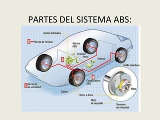 PARTES DEL SISTEMA ABS:
 