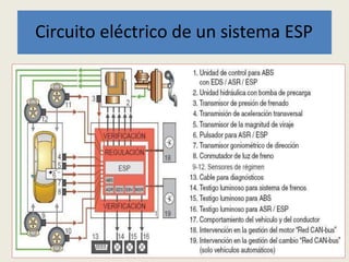Circuito eléctrico de un sistema ESP
 