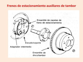 frenos-de-estacionamiento-pptx