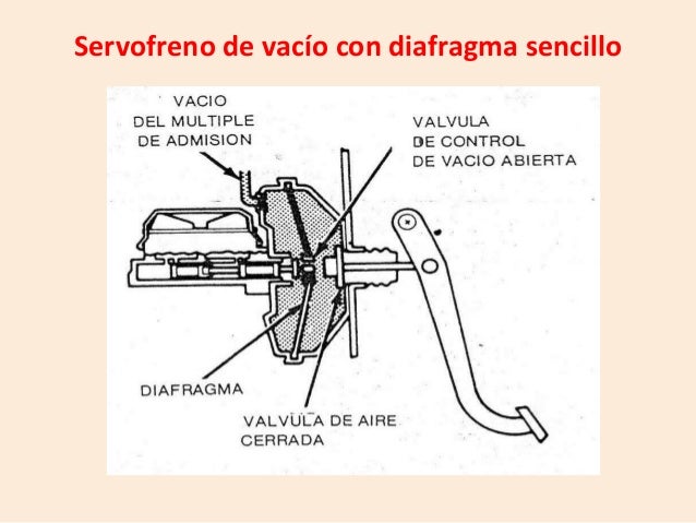 Frenos de potencia - Servofreno