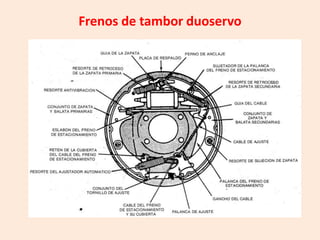 Frenos de tambor duoservo
 