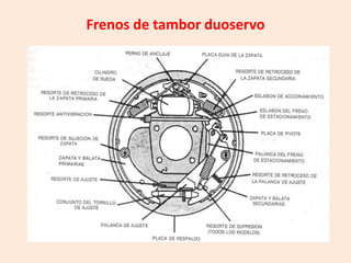 Frenos de tambor duoservo
 
